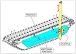 Amphibious Undercarriage for 20-22 ton Class Excavators